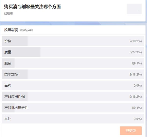 除泡劑調(diào)查表 除泡劑調(diào)查表
