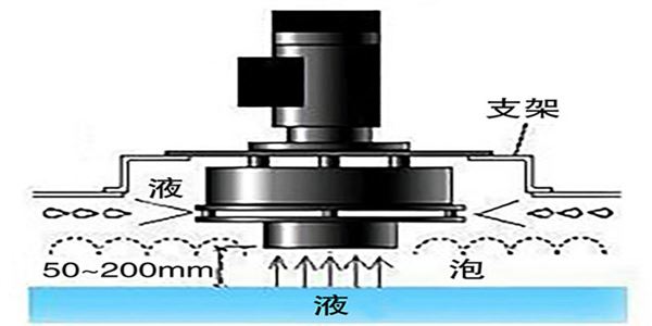 機械消泡器.jpg 機械消泡器.jpg