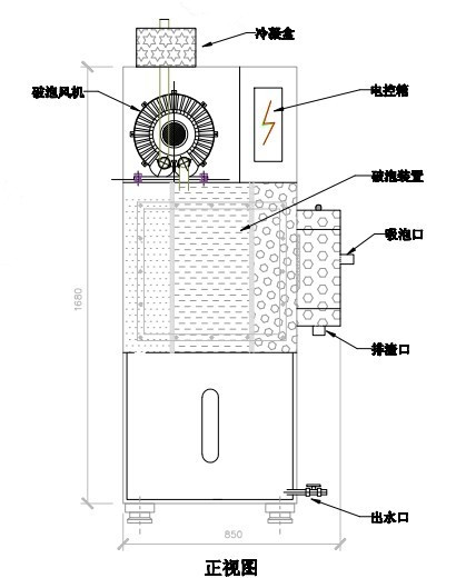 脫泡機(jī)物理破泡原理
