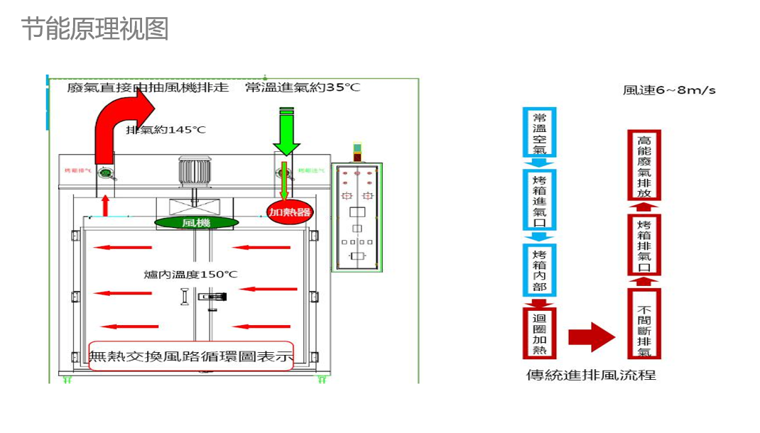 節(jié)能原理圖2.png 節(jié)能原理圖2.png