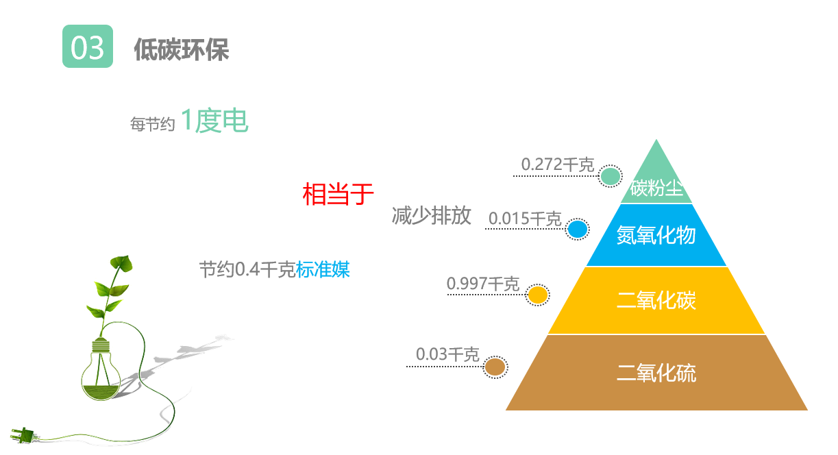 使用烤箱節(jié)能器好處3.png 使用烤箱節(jié)能器好處3.png
